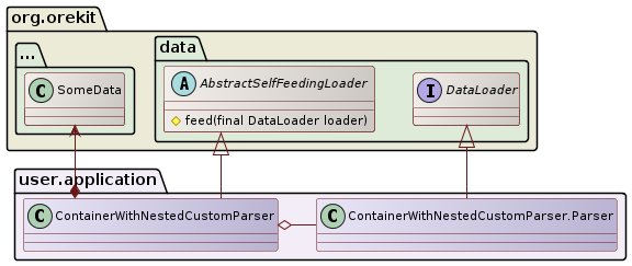 custom parser class diagram