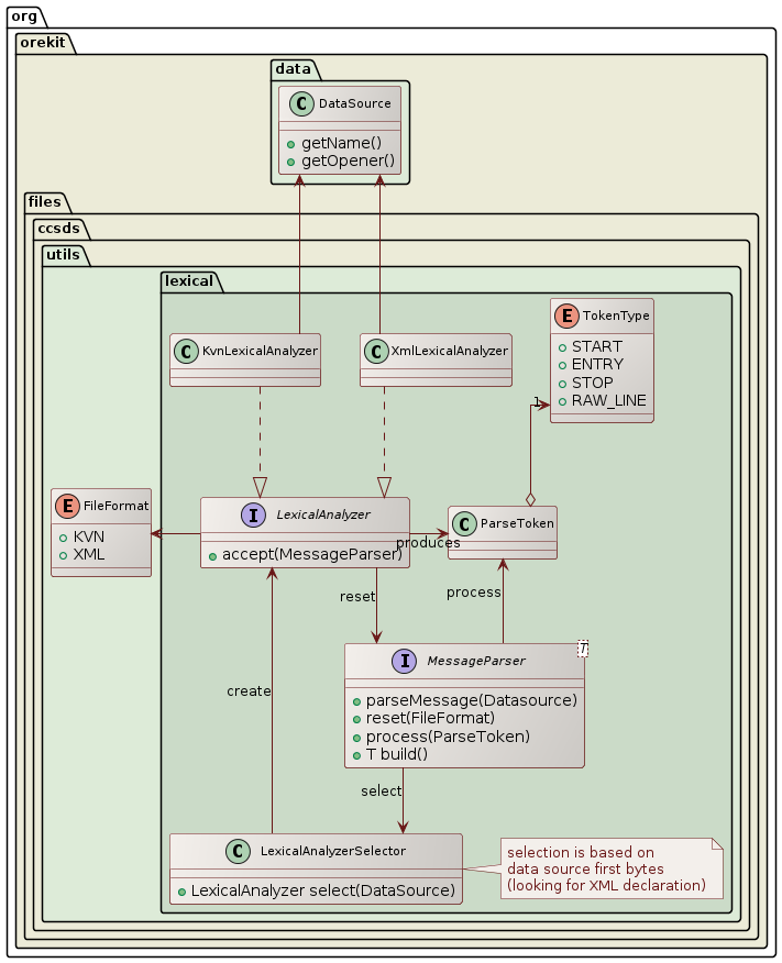 parsing class diagram