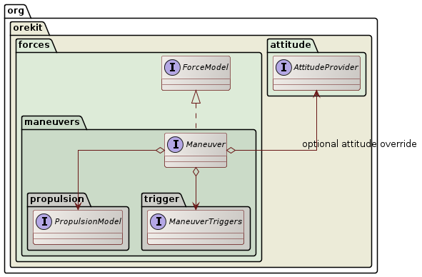 continuous maneuver class diagram