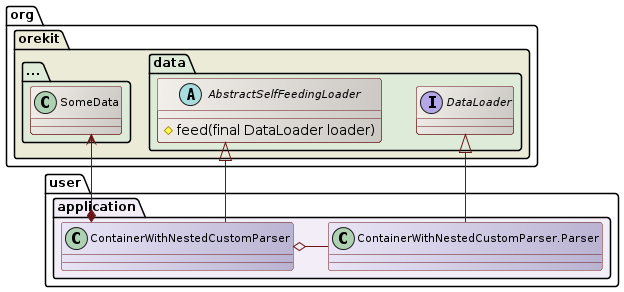 custom parser class diagram