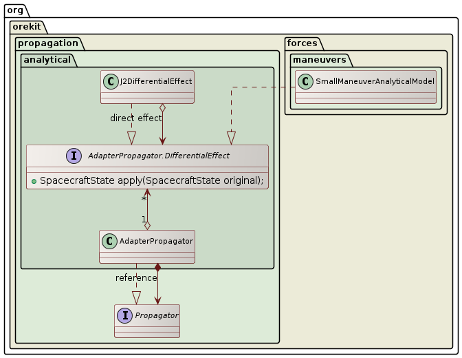 small maneuver class diagram