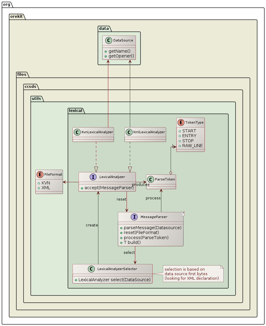 parsing class diagram