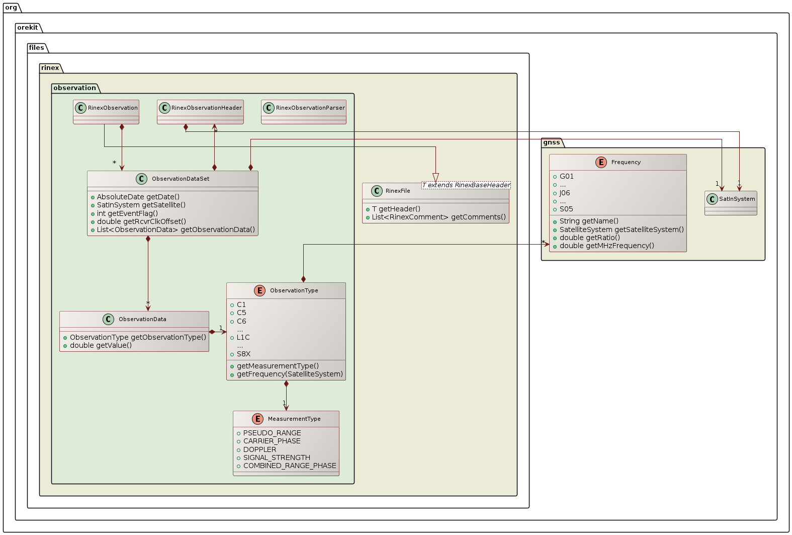 gnss rinex class diagram