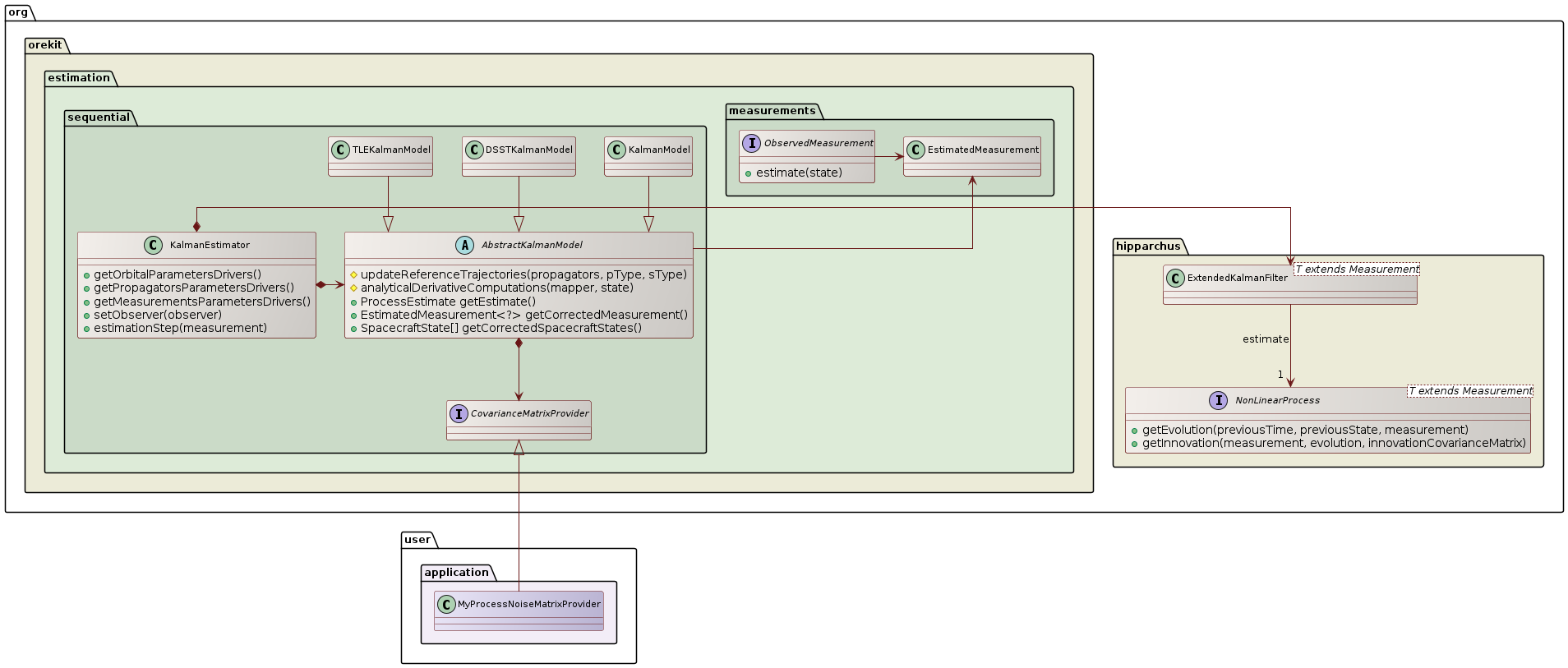 kalman filter overview class diagram