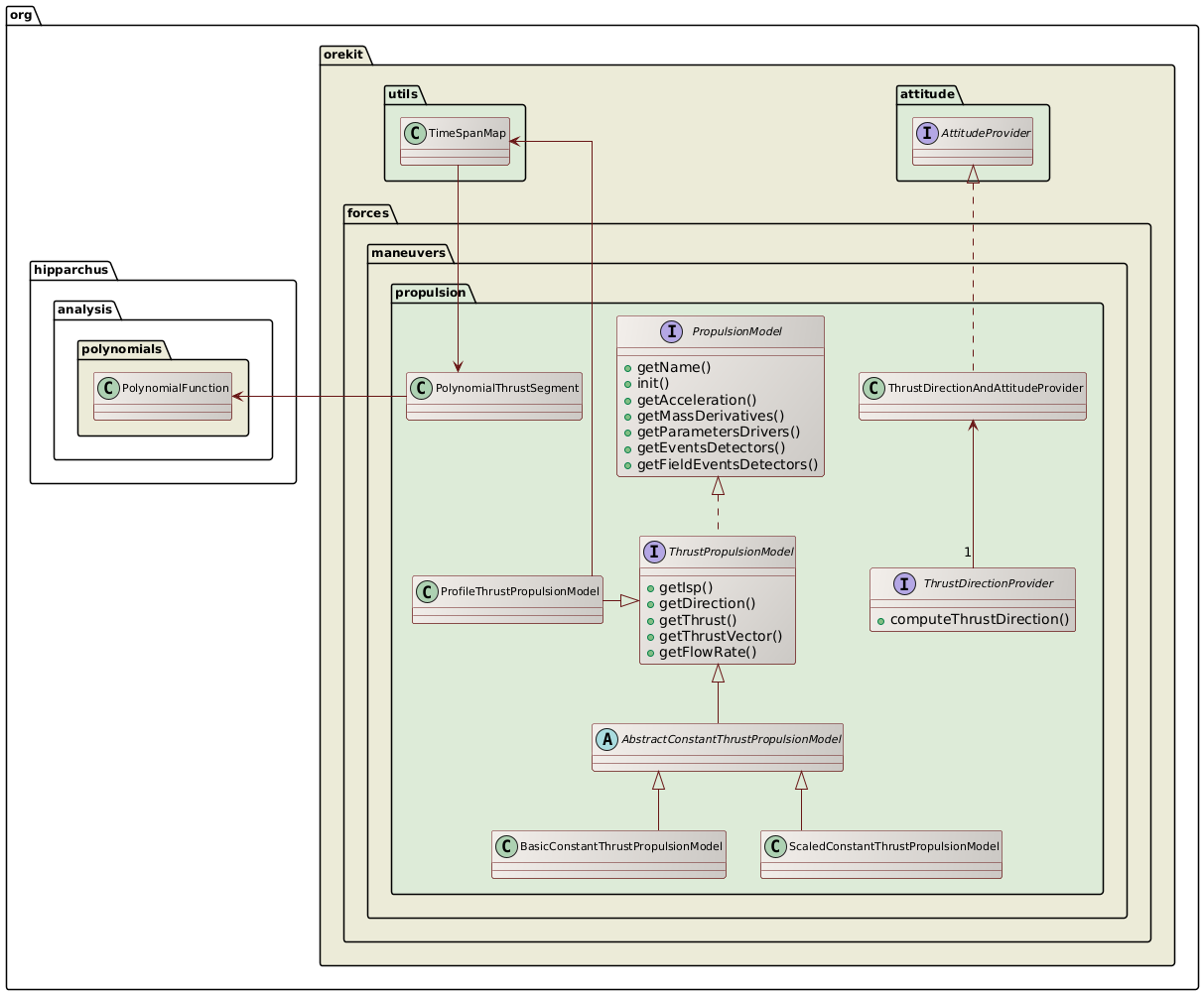 propulsion class diagram