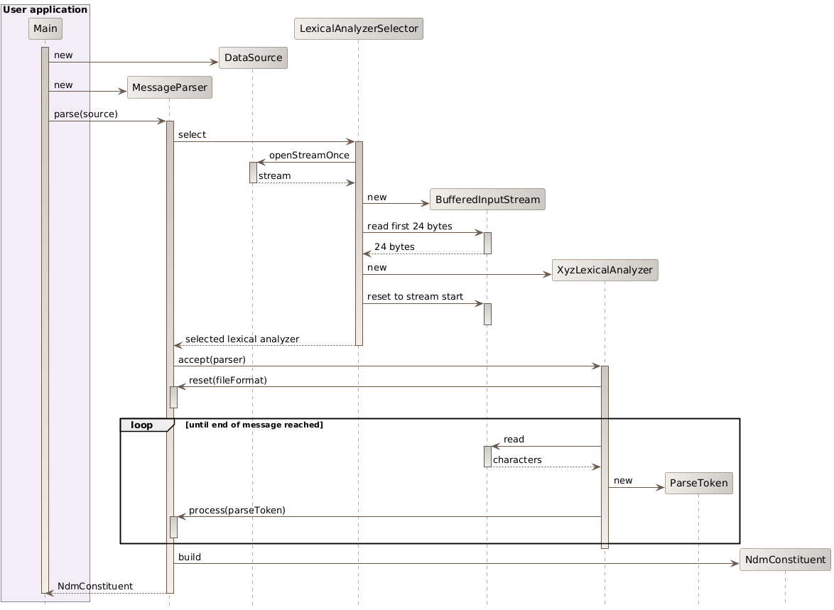 general parsing sequence diagram diagram