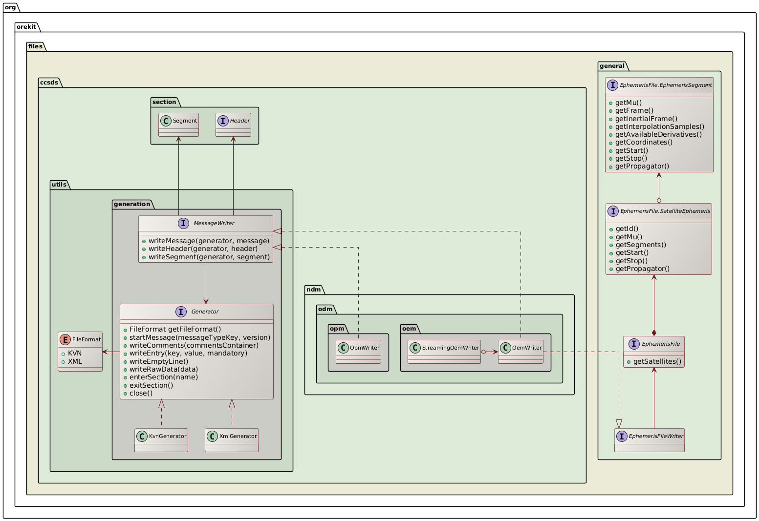 writing class diagram