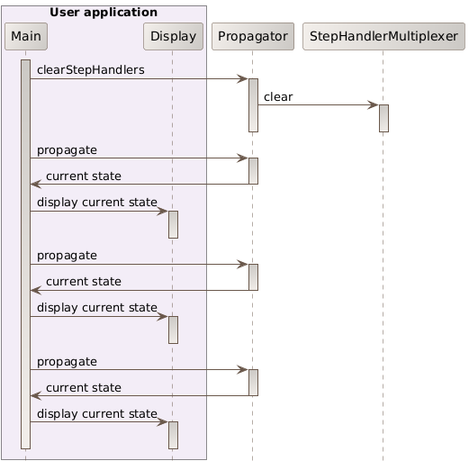 without step handlers sequence diagram