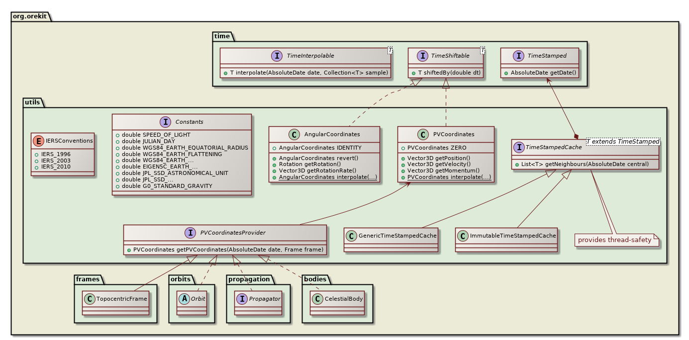 utils class diagram