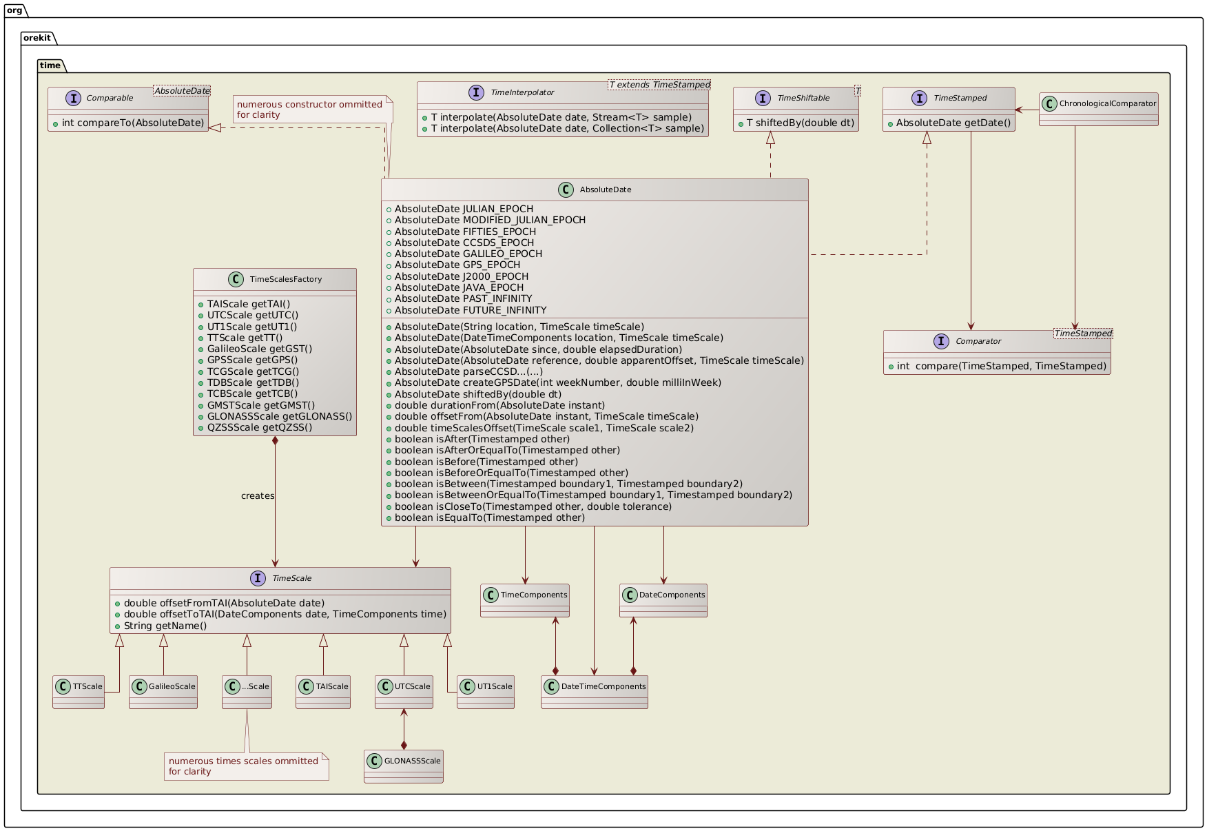 class diagram