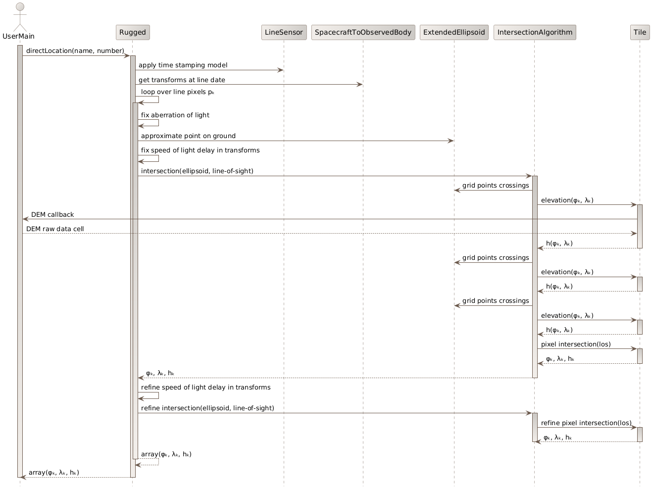 direct location sequence diagram